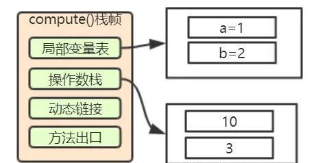 全网讲的最细的Java虚拟机，不会就看这里