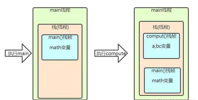 全网讲的最细的Java虚拟机，不会就看这里