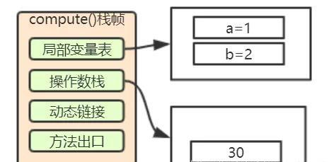 全网讲的最细的Java虚拟机，不会就看这里