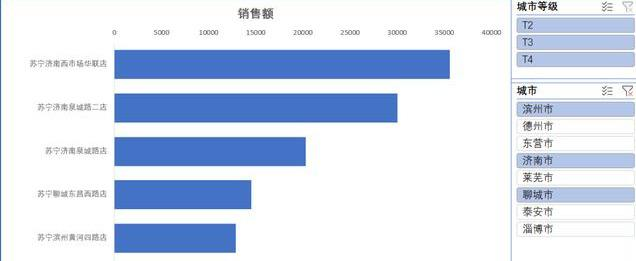 用Excel做了7天报表，这个领导喜欢的可视化工具，只用了7小时