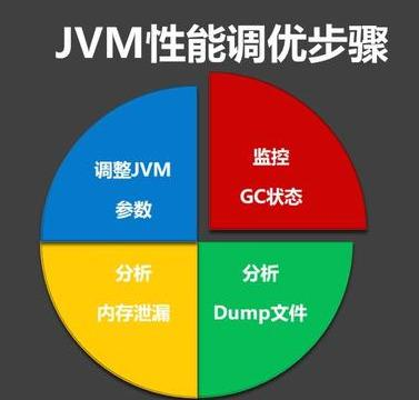 那个专攻JVM的00后求职者，薪水比我的还高。但我还不得不服