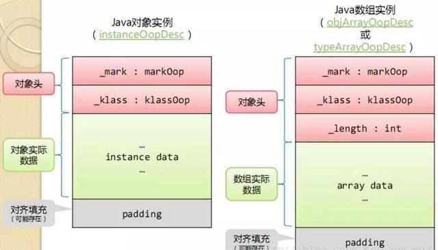 全网讲的最细的Java虚拟机，不会就看这里