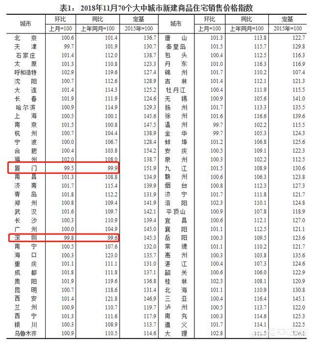 上市公司降价200万卖房仍然无人接手，有的甚至降价1900万