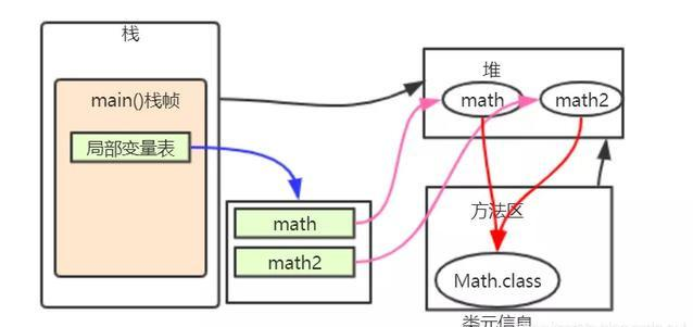 全网讲的最细的Java虚拟机，不会就看这里