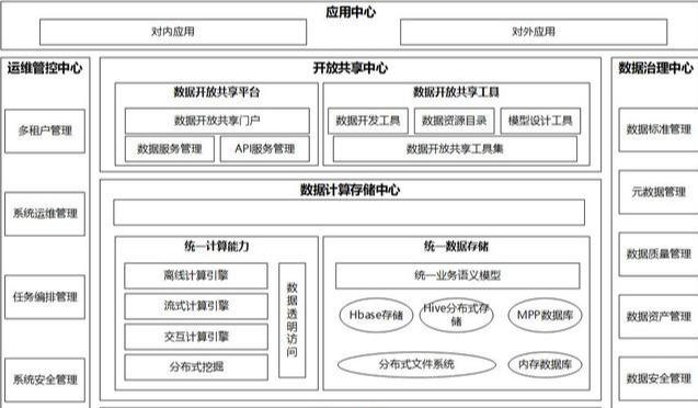 “前浪”数据仓库和大数据平台，到“后浪”数据中台的演变史