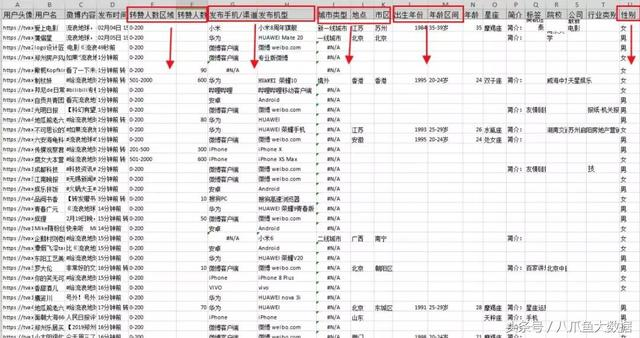 最强国漫诞生！是谁给《哪吒》贡献了14亿票房?