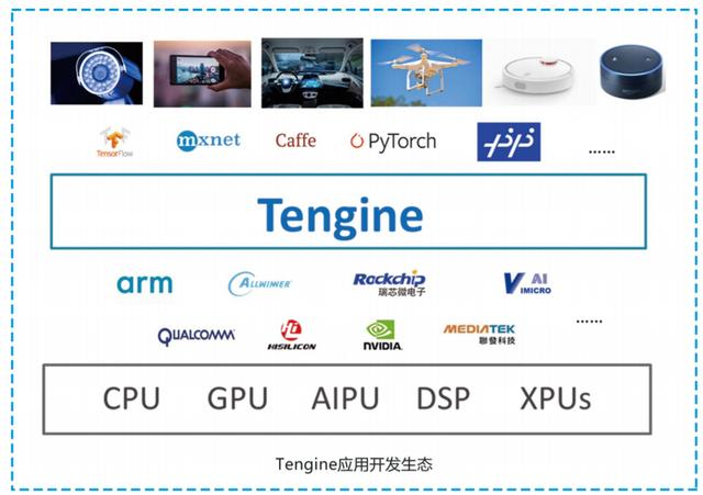AI 世界的硬核之战，Tengine 凭什么成为最受开发者欢迎的主流框架？