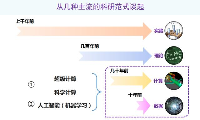 北大杨超：以偏微分方程求解为例，AI如何助力科学计算？