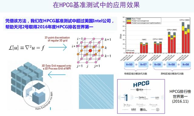 北大杨超：以偏微分方程求解为例，AI如何助力科学计算？