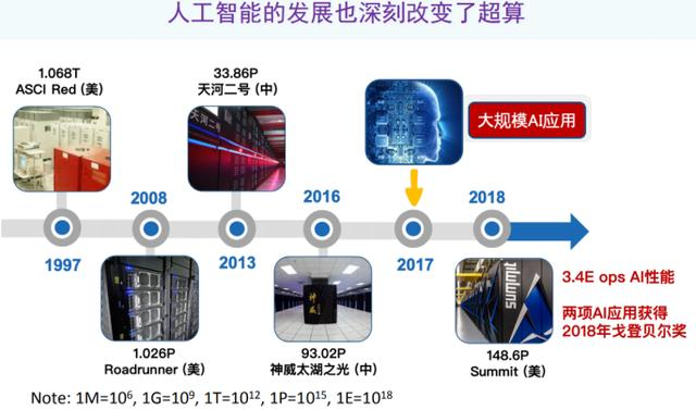 北大杨超：以偏微分方程求解为例，AI如何助力科学计算？