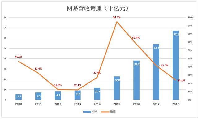 网易大裁员，善变的丁磊开始焦虑了