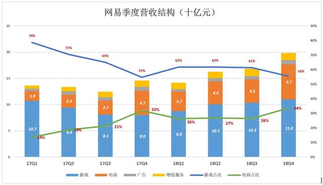 网易大裁员，善变的丁磊开始焦虑了