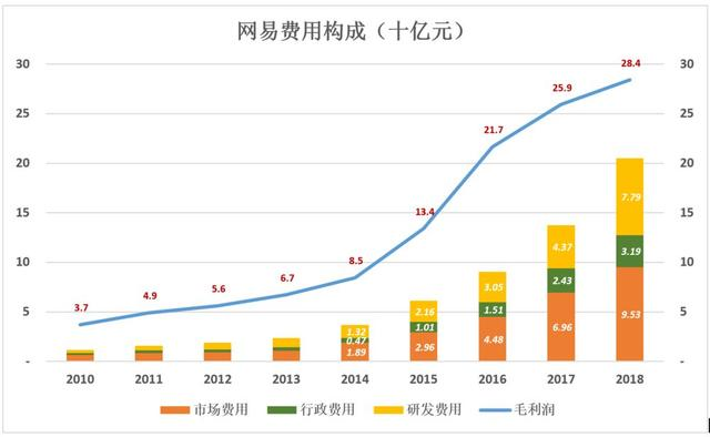 网易大裁员，善变的丁磊开始焦虑了