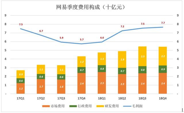 网易大裁员，善变的丁磊开始焦虑了