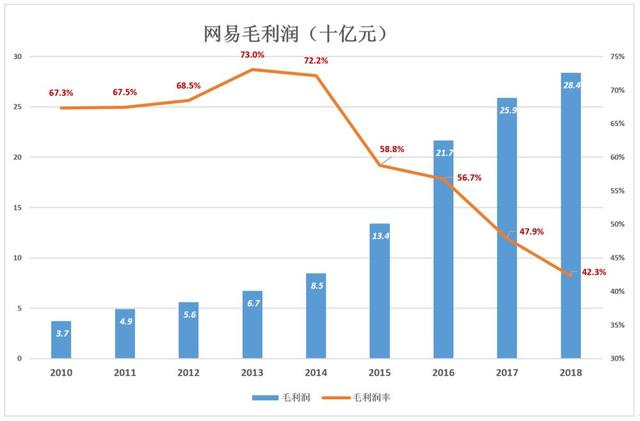 网易大裁员，善变的丁磊开始焦虑了