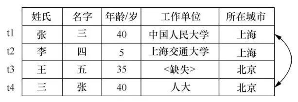 数据整理——大数据治理的关键技术