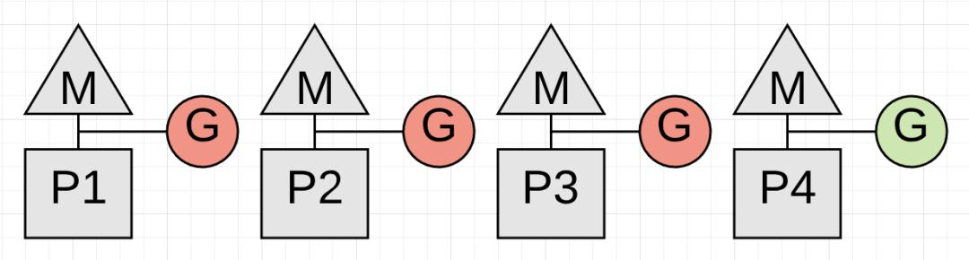 关于Golang GC的一些误解--真的比Java算法更领先吗？