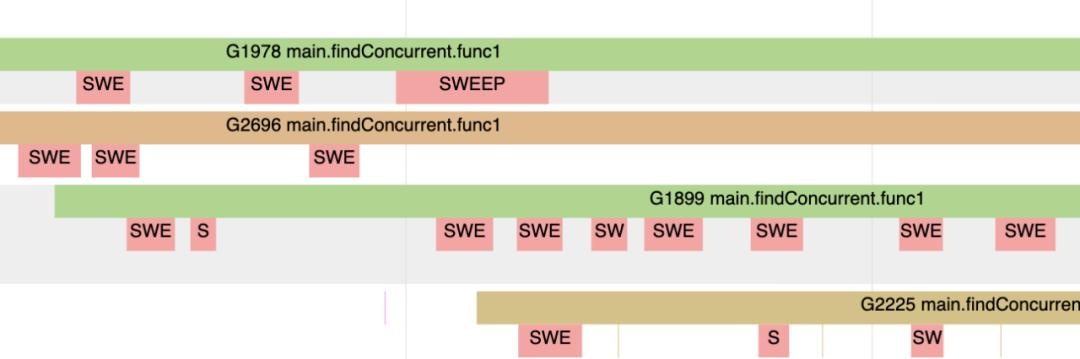 关于Golang GC的一些误解--真的比Java算法更领先吗？