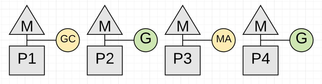 关于Golang GC的一些误解--真的比Java算法更领先吗？