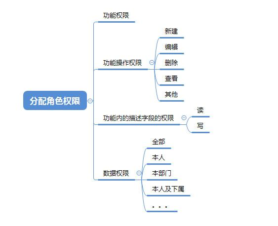 図2（b）のSaaS製品のユーザシステム設計
