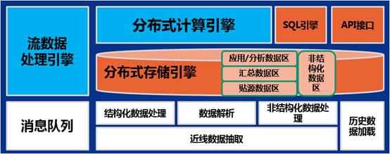 数据仓库、数据湖、数据集市、和数据中台的故事数据库murkey的专栏-