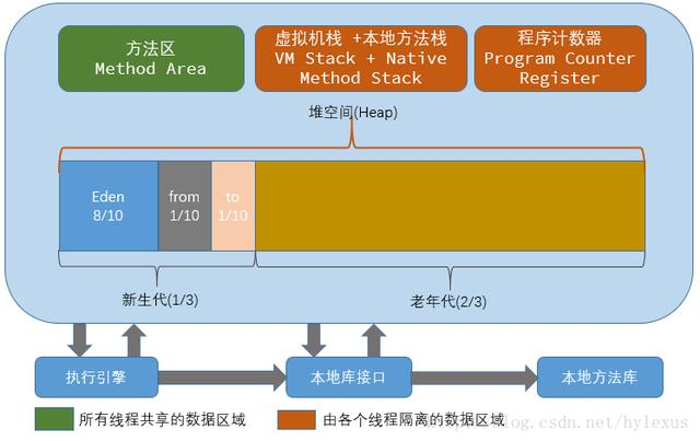 JVM 完整深入解析