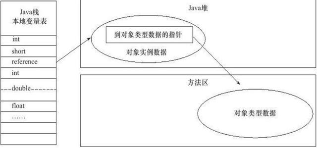 JVM 完整深入解析