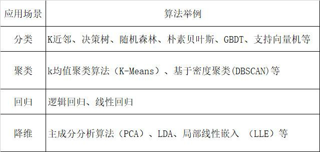 什么是机器学习？看完就明白了