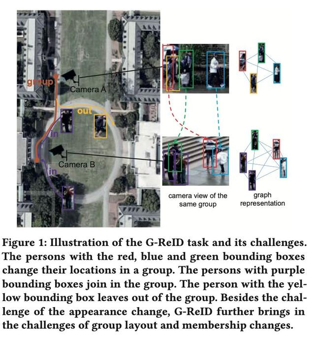 迁移学习与图神经网络“合力”模型：用DoT-GNN克服组重识别难题