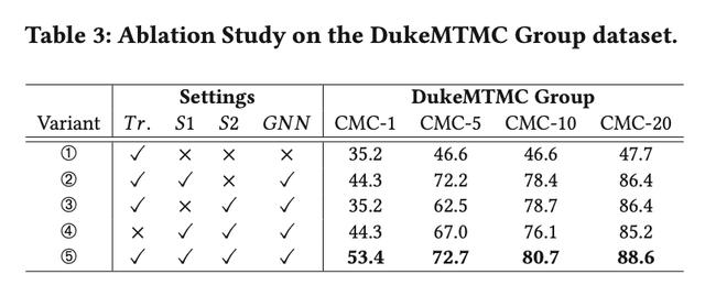 迁移学习与图神经网络“合力”模型：用DoT-GNN克服组重识别难题