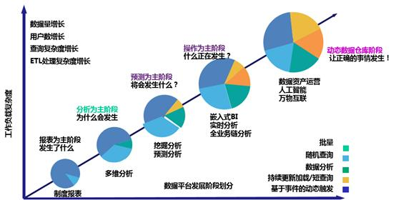 数据仓库、数据湖、数据集市、和数据中台的故事数据库murkey的专栏-