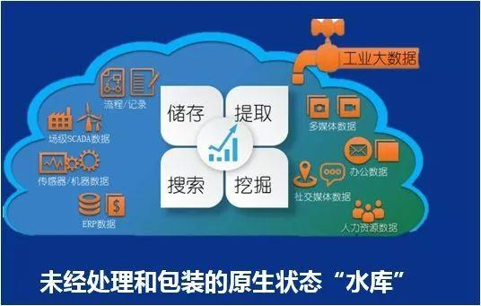 数据仓库、数据湖、数据集市、和数据中台的故事数据库murkey的专栏-