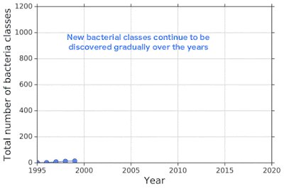 机器学习如何做好分布外异常检测？谷歌这篇 NeurIPS 2019 论文提出了方法