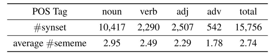 babelnet vs framenet