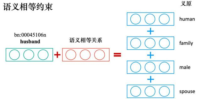 AAAI 2020 | 清华大学：借助BabelNet构建多语言义原知识库