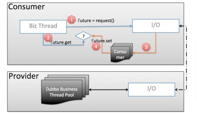 里程碑式 Dubbo 2.7.5 版本发布，性能提升30%，支持 HTTP/2、TLS、Protobuf等特性