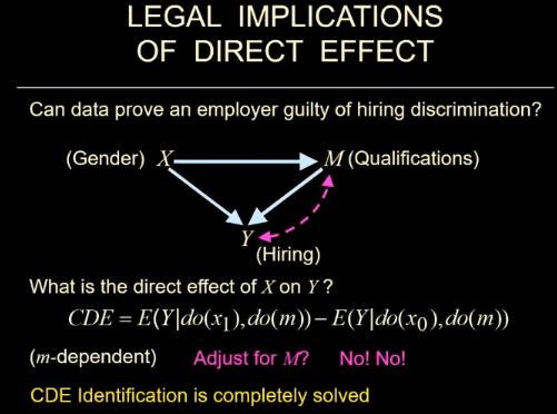 贝叶斯网络之父Judea Pearl：新因果科学与数据科学、人工智能的思考