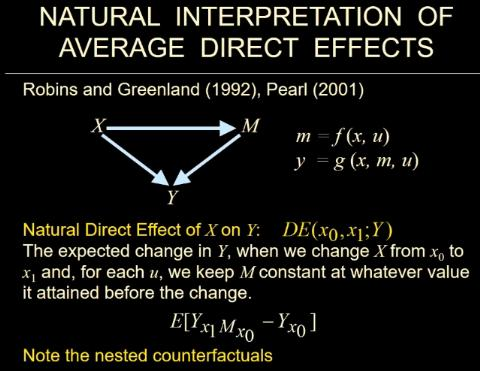 贝叶斯网络之父Judea Pearl：新因果科学与数据科学、人工智能的思考