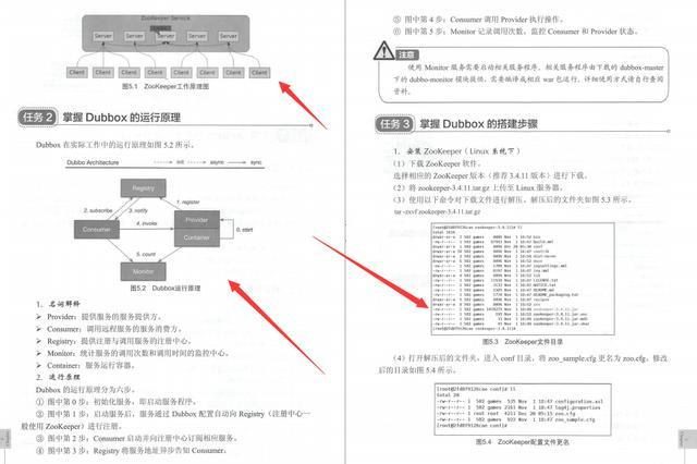 结合双十一抢购实战！一文搞懂Dubbox、SpringBoot、Docket架构