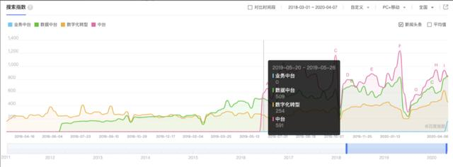 你知道数据中台，但你不知道它和ERP、数据仓库背后的关系