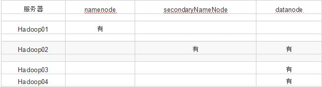 不得不收藏的大数据Hadoop干货：Hadoop集群搭建