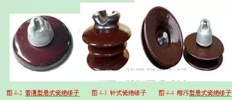 架空线路的基本结构及组成