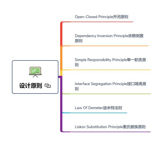 46张路线图带你从提高到年薪百万，步步对标阿里P8互联网架构师