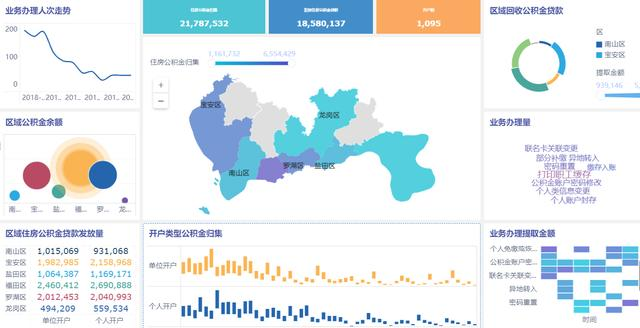 20年备受关注的6款数据工具！谁最好用？毫无争议的答案来了