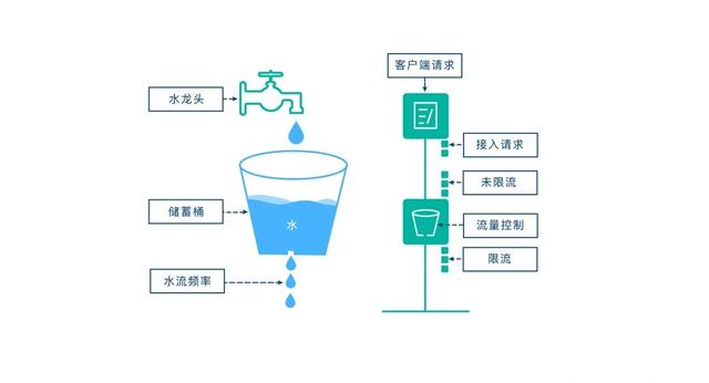 一文搞定，手撸Springboot + aop + Lua分布式限流的最佳实践luavincent-