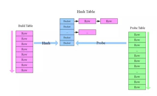 Hive的10种常用优化总结，再也不怕MapReduce分配不均了