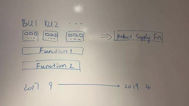 CIO们拼命都想上的“网红”中台，也有它的另一面