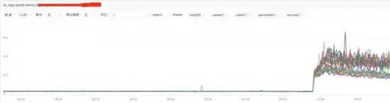 Linux 问题故障定位，看看这篇