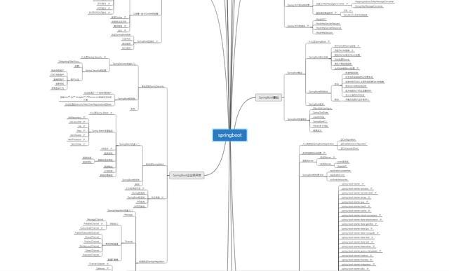 面试阿里P7Java岗被问原理源码，还好我有这一份框架源码PDF