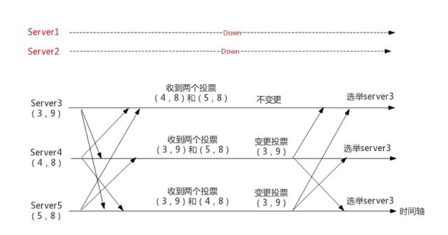 想精通分布式以及高并发架构？那你得先搞定ZooKeeper架构原理